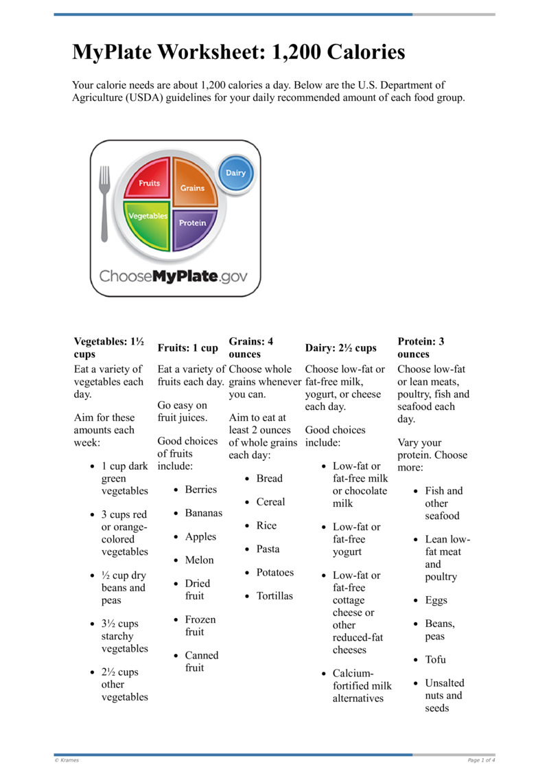 Text Myplate Worksheet Calories Healthclips Online