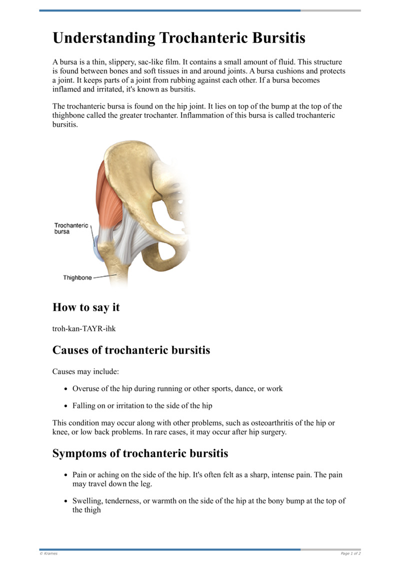 Text Understanding Trochanteric Bursitis Healthclips Online