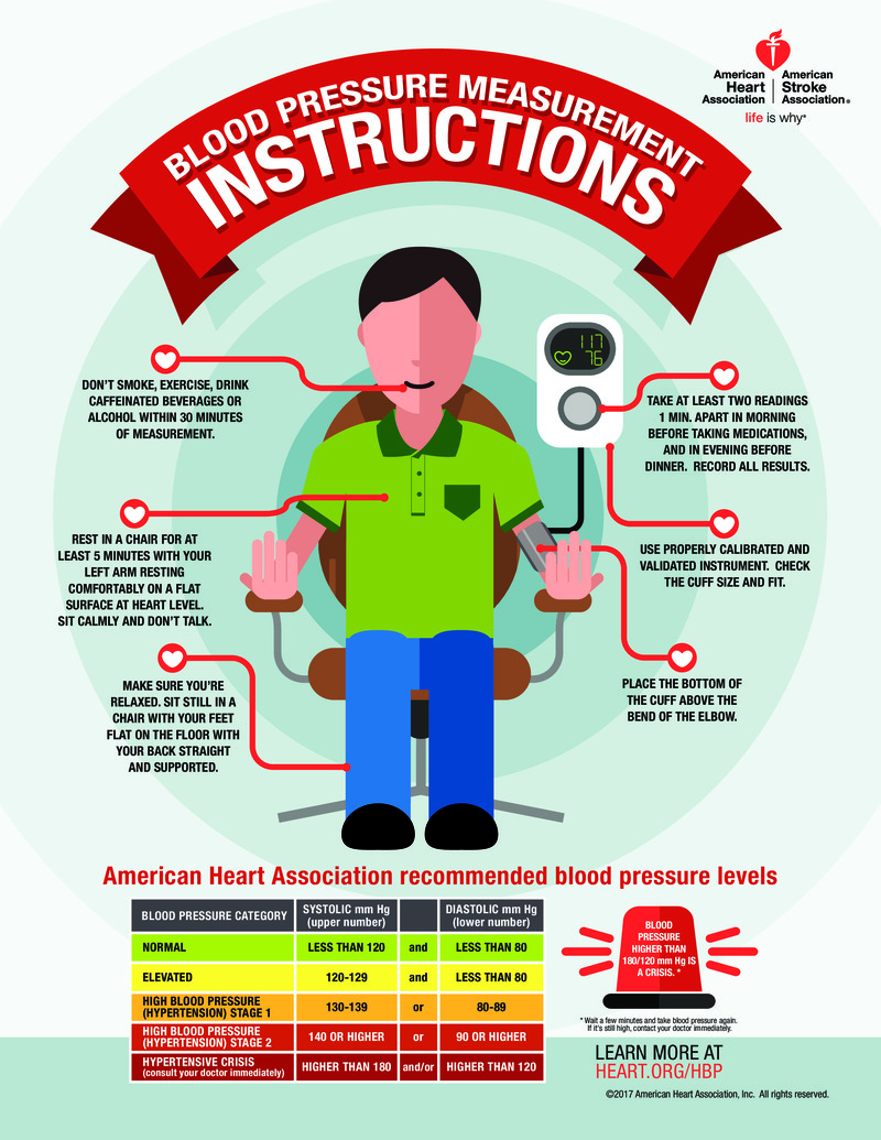 Text Blood Pressure Measurement Instructions HealthClips Online