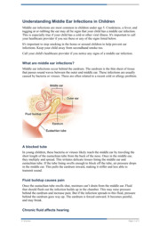 Thumbnail image for "Understanding Middle Ear Infections in Children"