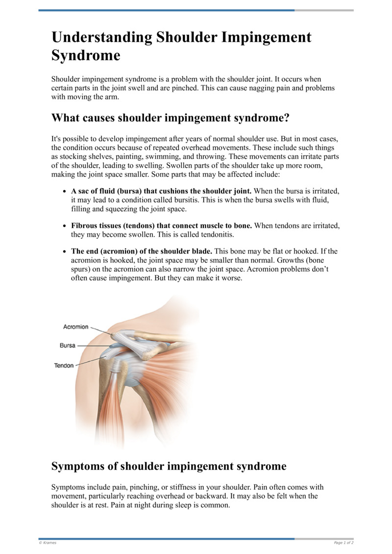 Text - Understanding Shoulder Impingement Syndrome - HealthClips Online