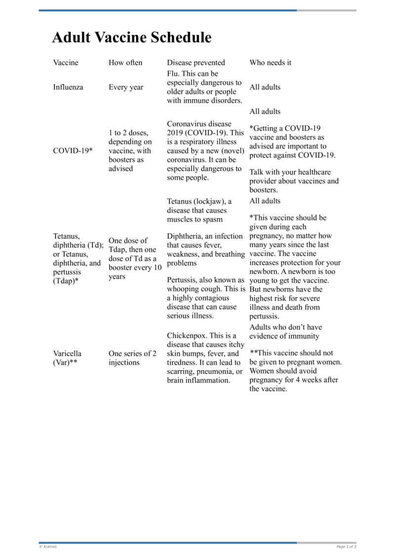 text-adult-immunization-schedule-healthclips-online