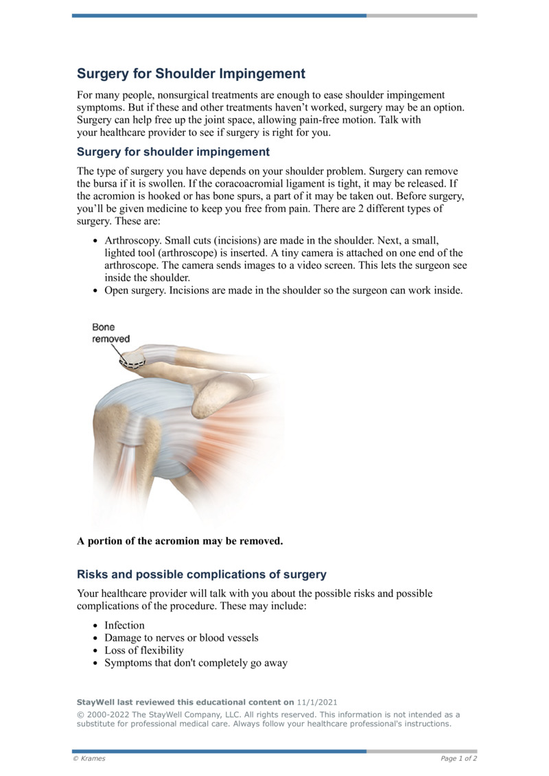 Pdf Surgery For Shoulder Impingement Healthclips Online 2992