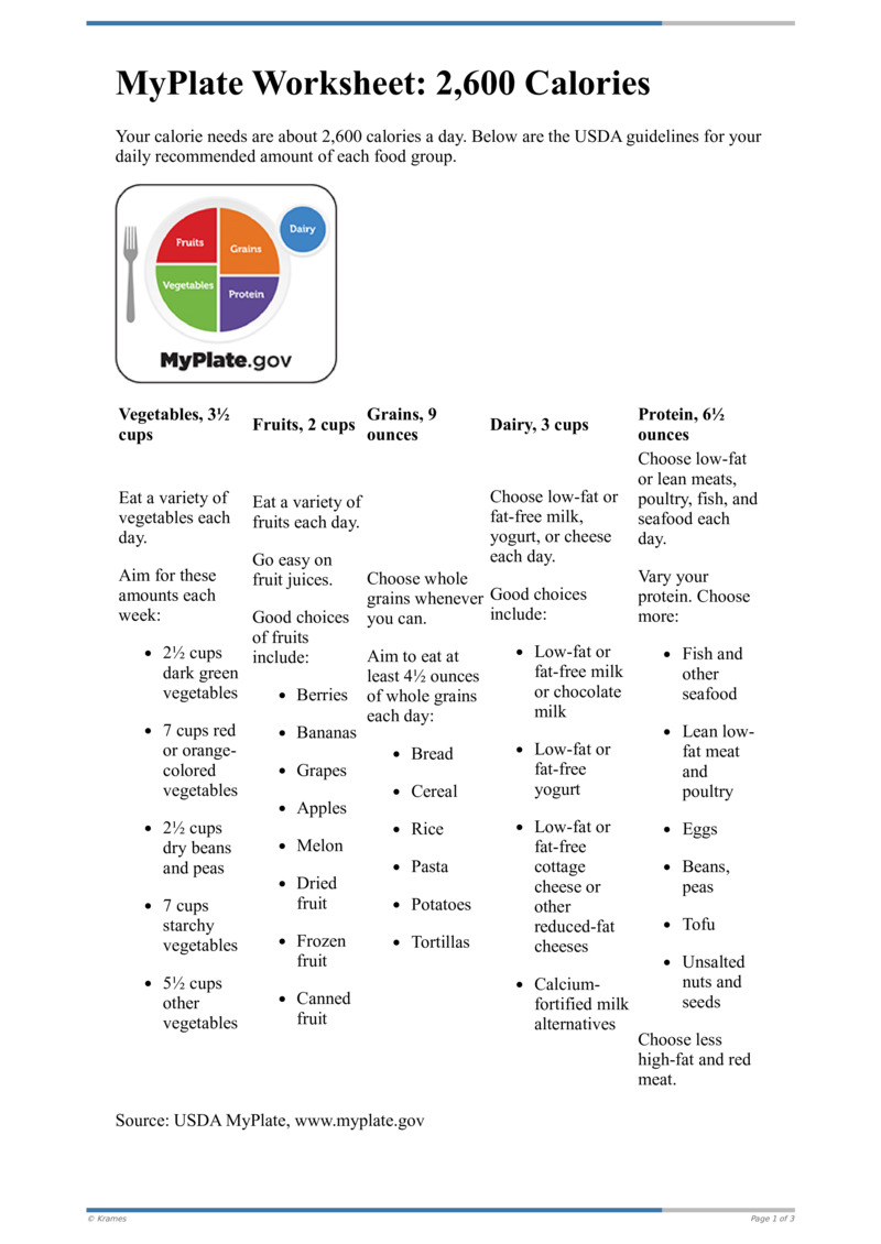 Myplate Activity Worksheet.pdf PDF - MyPlate Worksheet: 2,600 Calories - HealthClips Online