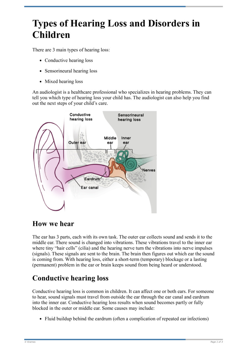 Text - Types of Hearing Loss in Children - HealthClips Online