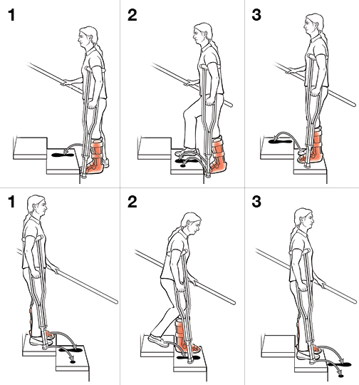 text-step-by-step-using-crutches-on-stairs-healthclips-online