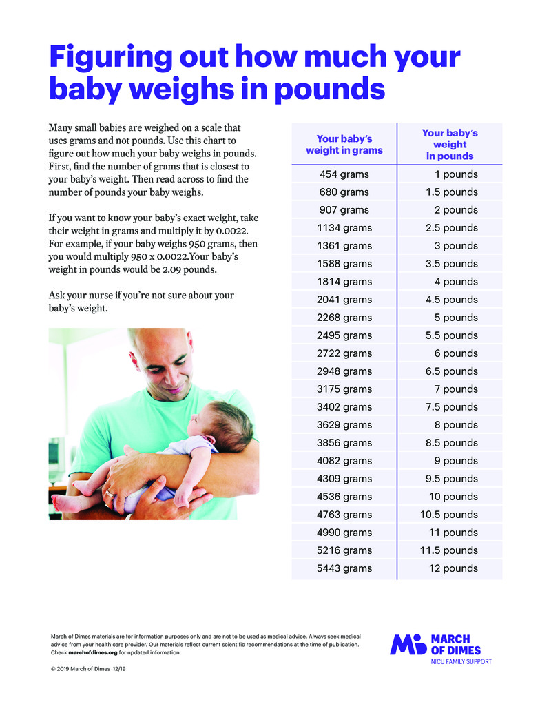 PDF - Figuring out how much your baby weighs in pounds