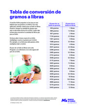 Thumbnail image for "Tabla de conversión de gramos a libras"