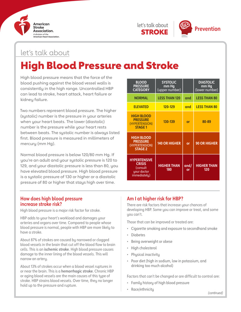 Text - Let's Talk About High Blood Pressure and Stroke - HealthClips Online