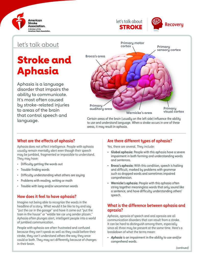 PDF - Let's Talk About Stroke and Aphasia - HealthClips Online