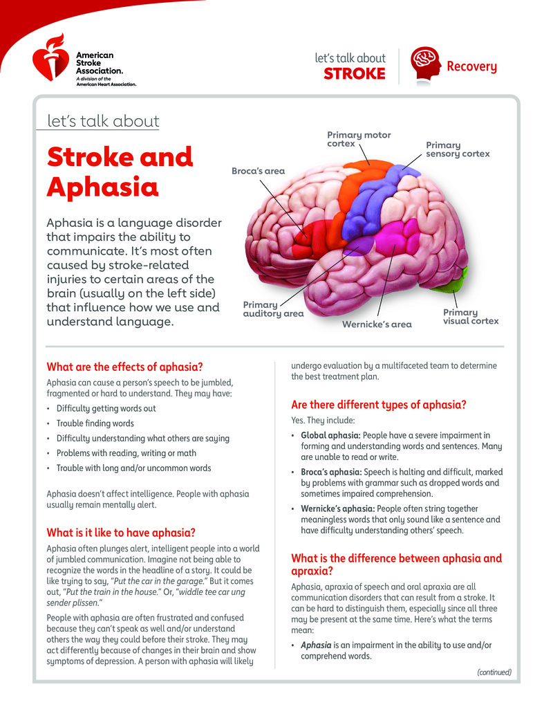 Text - Let's Talk About Stroke and Aphasia - HealthClips Online