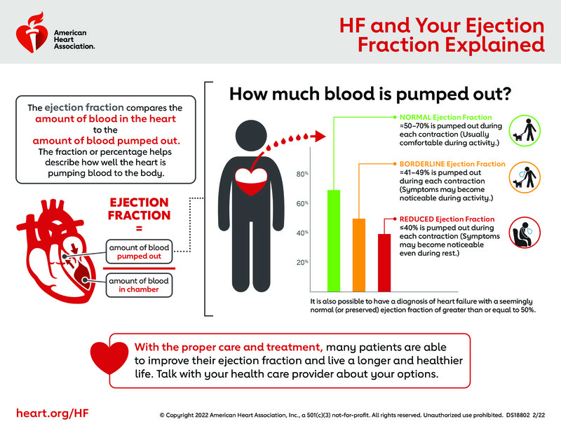 Text - HF and Your Ejection Fraction Explained - HealthClips Online