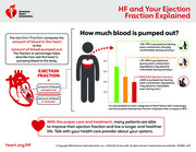 Thumbnail image for "HF and Your Ejection Fraction Explained"