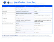 Thumbnail image for "Infant Feeding - Stress Cues"