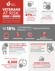 Thumbnail image for "Veterans at Risk: CVD Prevalence Among Active Duty Military and Veterans"