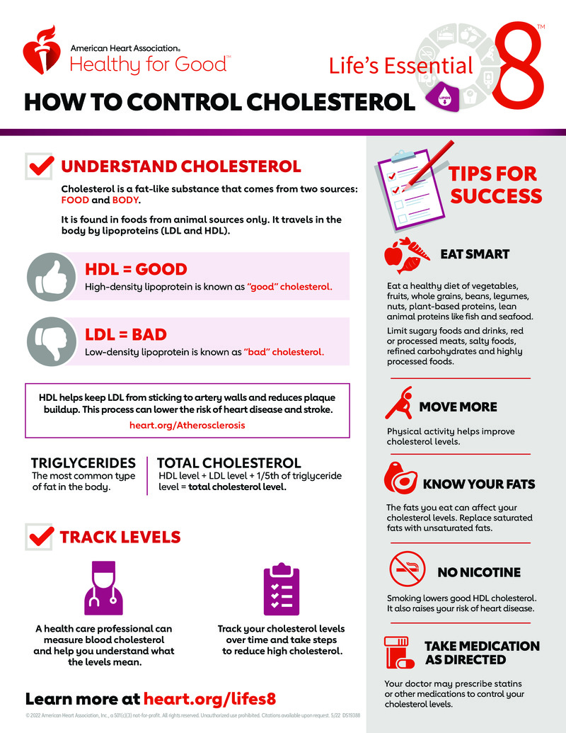 Text Lifes Essential 8 How To Control Cholesterol Healthclips Online