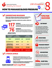 Thumbnail image for "Life's Essential 8: How to Manage Blood Pressure"