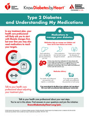 Thumbnail image for "Type 2 Diabetes and Understanding My Medications"