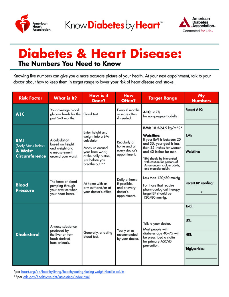 Text - Diabetes & Heart Disease: The Numbers You Need to Know ...