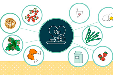 Thumbnail image for "Healthy Eating: Make It Work for You"