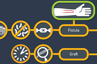 Thumbnail image for "Dialysis: Your Vascular Access"